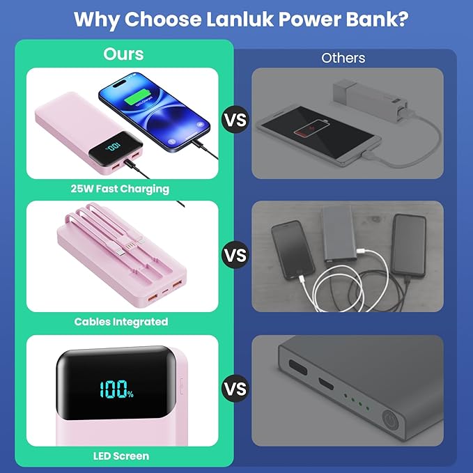 Portable Charger 40800mAh with 3 Built-in Cable,PD 25W USB C in&Out Power Bank Fast Phone Charging,QC4.0 LED Display 5 Output External Battery Pack Compatible with iPhone 16/15,Samsung Android-Peach