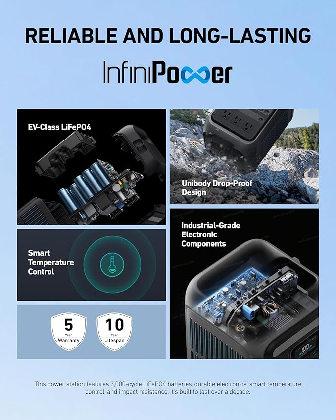 Anker SOLIX C200X Portable Power Station, 230.4Wh LiFePO4 Battery, 300W (600W Surge) Solar Generator, 140W Two-Way Fast Charging, For Outdoor Camping, Traveling, and Emergencies