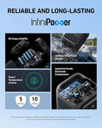 Anker SOLIX C200X Portable Power Station, 230.4Wh LiFePO4 Battery, 300W (600W Surge) Solar Generator, 140W Two-Way Fast Charging, For Outdoor Camping, Traveling, and Emergencies