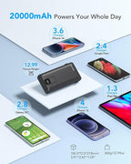 Charmast Portable Charger with Built-in Cables and Wall Plug, 20000mAh 20W USB C Power Bank Fast Charging Battery Pack Travel Essentials Compatible with iPhone 16/15/14/13 Series, Samsung Google iPad