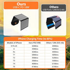30W Portable Solar Charger Foldable Solar Panel with USB C and USB A 18V MC4 DC for Camping Backpacking Travel Fast Charging for iPhone LG Google Cell Phone Power Bank Generator Power Station