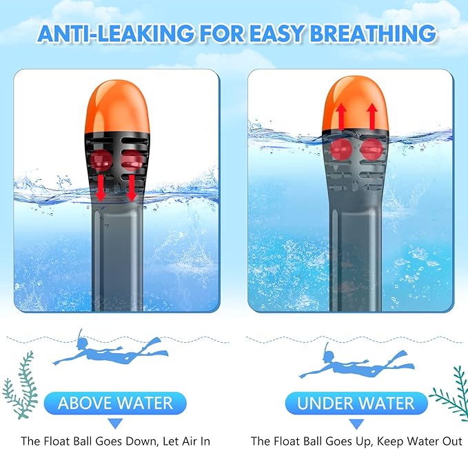 Full Face Snorkel Mask for Adults Teen, Snorkeling Gear with Detachable Camera Mount,Panoramic 180° View, Anti-Fog Anti-Leak Snorkling Set for Man and Women