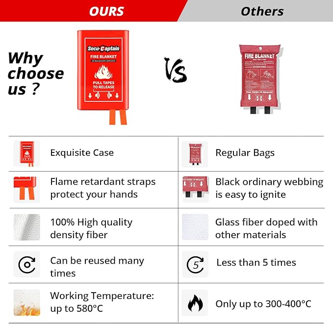 SecuCaptain Emergency Fire Blanket for Home and Kitchen - 40"x40" Flame Suppression Fiberglass Fire Blankets for House Camping Car Office Warehouse Emergency Survival Safety 2 Pack