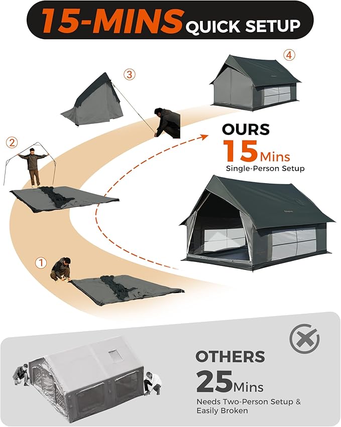 KingCamp Camping Tent 6-8 Person, Weatherproof Hot Tent Large Family Cabin Tents with Stove Jack, Waterproof & Windproof for Family Camping & Outdoor Parties