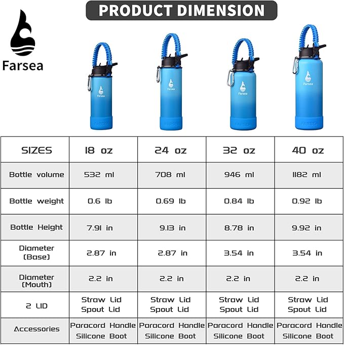 Farsea Insulated Water Bottle With Paracord Handle, Protective Silicone Boot and 2 Lids (Straw Lid & Spout Lid), Stainless Steel Water Bottle Wide Mouth, Double Wall Sweat-Proof BPA-Free, 40 oz