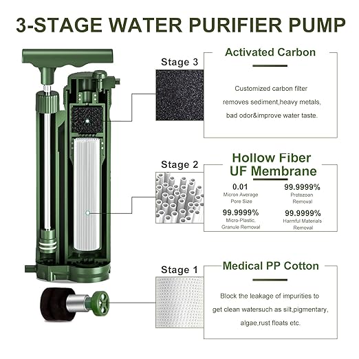Water Filter Pump, 0.01 Micron 5-Stage Water Filter,Portable Outdoor Emergency and Survival Gear - Camping, Hiking, Backpacking (k8189 Green)