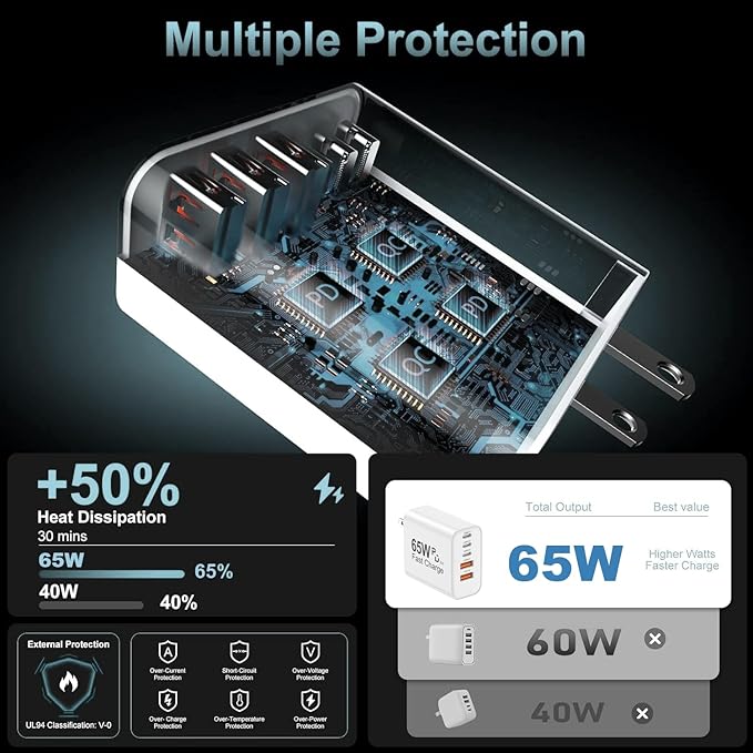 USB C Charger Block, 2-Pack 65W 6-Port USB C Wall Charger iPhone Charger Fast Charging PD Power Adapter+QC Wall Plug Multiport Type C Brick Chargers for iPhone 17 16 15 14 13 12 11 Pro Max XS,Samsung