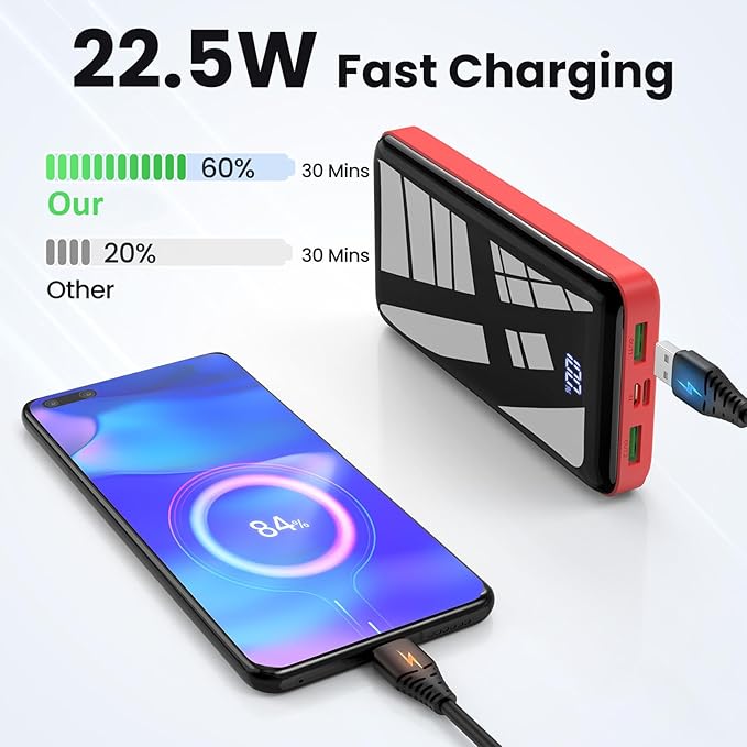 Portable Charger 27000mAh Power Bank, 22.5W Fast Charging USB C Battery Pack, 3 Outputs&2 Inputs, LED Display, External Battery Bank for iPhone 16/15/14 Pro, Android Cell Phone etc