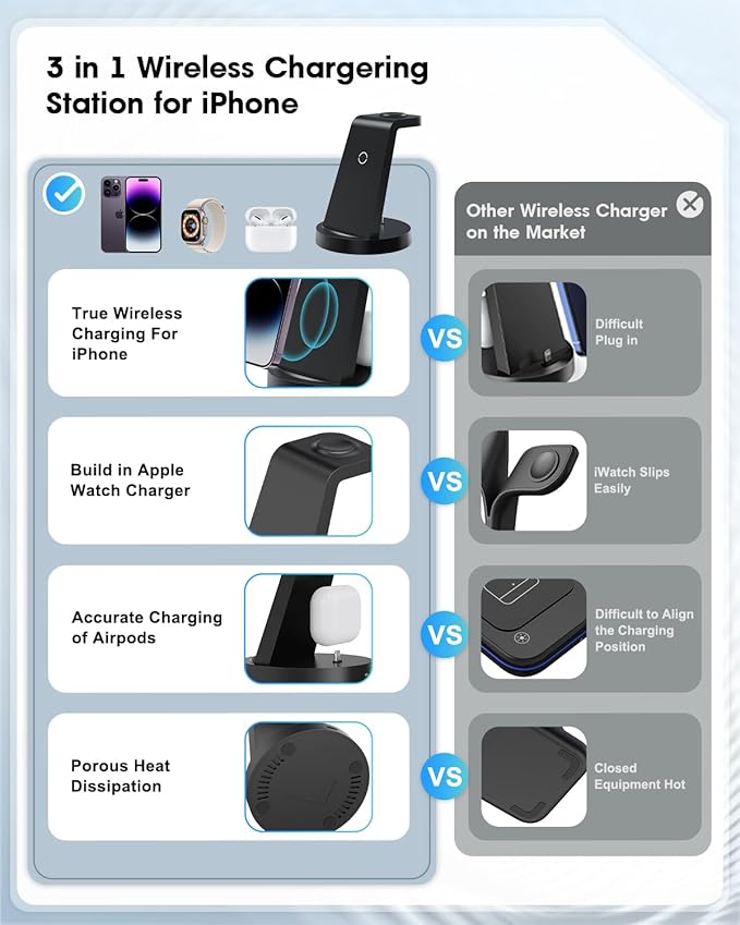 3 in 1 Charging Station for Apple Device, Wireless Charger for iPhone 16e 16 15 14 13 12 11 Pro Max & Apple Watch iwatch- Charging Stand Dock for AirPods