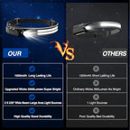 Headlamp Rechargeable,2 Pack 230° Wide Beam Head Lamp,2000 Lumen Super Bright LED Headlamp with Motion Sensor,Waterproof 0.14lb Lightweight Head Lights for Forehead Hiking Running,Camping Essentials