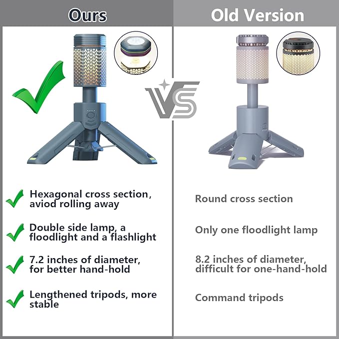 Camping Lantern Rechargeable, Telescoping-Camping-Lights, 10500mAh Capacity Battery Powered,Outdoor-Lantern for Hiking/Adventure/Power Outages, IPX7 Water Resistant(Dark Grey)