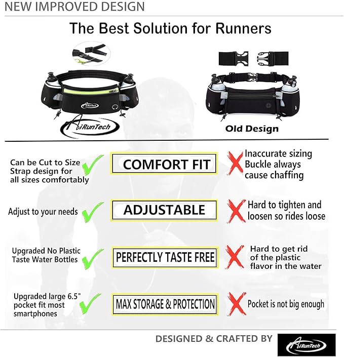 AiRunTech Hydration Running Belt with Water Bottle, Running Fanny Pack for Phone and Wallet Holder, Running Bag Runners Essentials Accessories Marathon Triathlon Walking Jogging Gear Gift