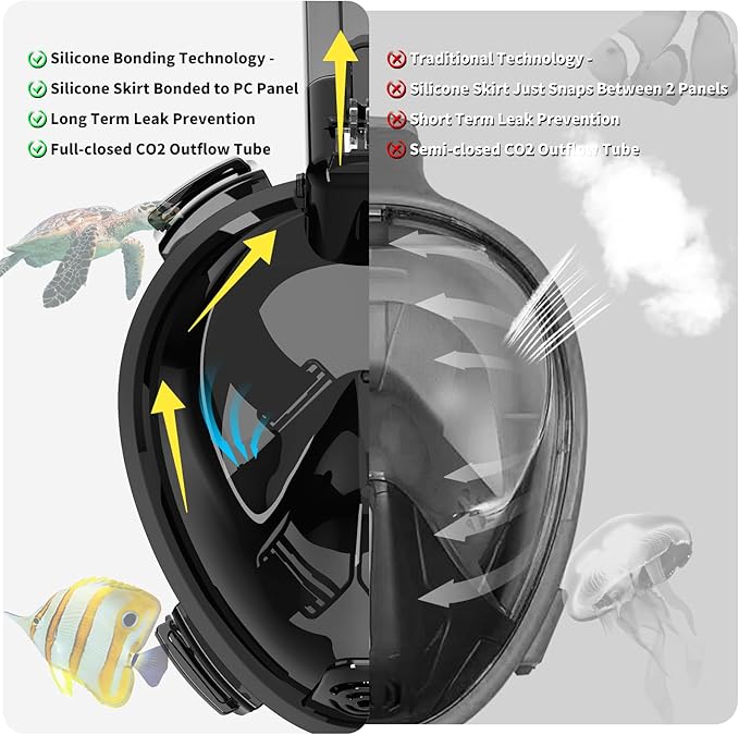 R10 Full Face Snorkel Mask Adults, Snorkeling Mask Gear for Adults&Kids, Fully Enclosed CO2 Transportation Solution, Silicone Bonding Anti-Leak&Anti-Fog, Foldable for Portability