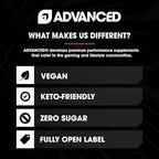 Advanced Hydration High-Performance Electrolyte Drink Mix with B Vitamins for All-Day Hydration - Caffeine Free, Zero Calories, Sugar Free, & Keto Friendly - (30 Servings, Watermelon Swirl)