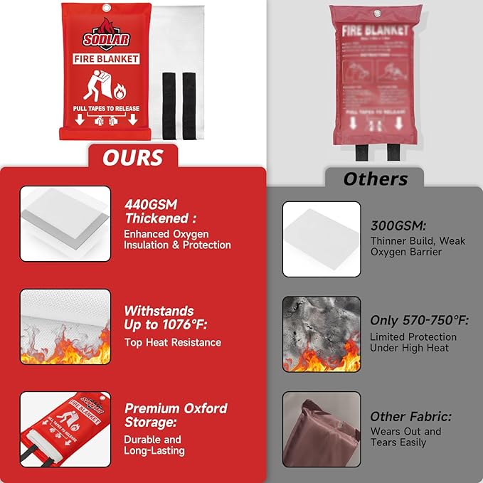Fire Blanket Emergency for Home Kitchen - 40"x40" Fireproof Safety Protection Fiberglass Flame Retardant Blankets Survival Essential Kit for House Car Camping Outdoor Fireplace Grill BBQ - 1 Pack