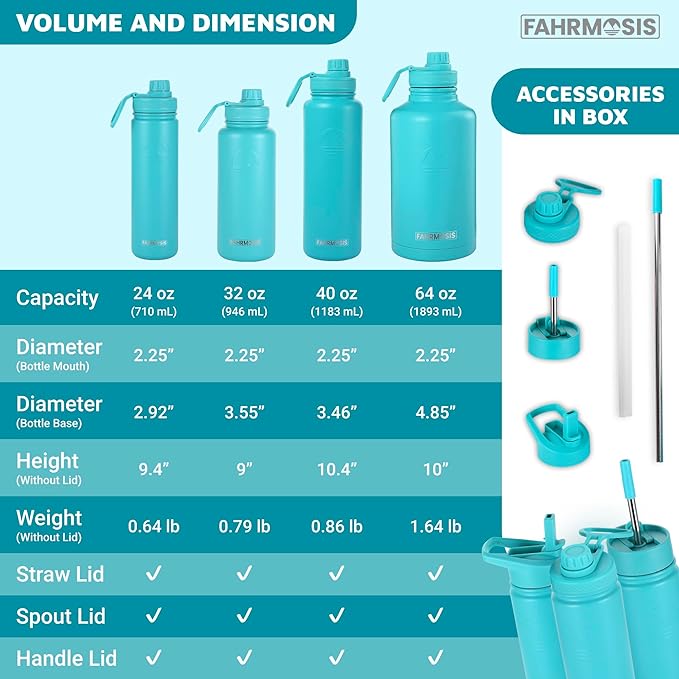 64 Oz Insulated Water Bottle with Strap Stainless Steel Sports Water Bottle with 3 Lids (Straw, Chug and Flip Lid) Leak Proof Metal Half Gallon Jug for Men & Women - Teal