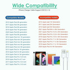 2Pack iPad Charger, Fast Charging 12W USB Wall Charger Block Foldable Portable Apple Adapter with Fast Charging USB to Lightning Cable Compatible with iPad4/5/6/7/8,iPadMini 1/2/3/4/5, iPadAir 1/2/3