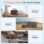 MARBERO 88.8Wh Portable Power Station with 30W Solar Panel 150W Peak Camping Solar Generator Power Bank with AC Outlet(2*AC,2*USB A, 2*USB C,) for Outdoor Travel Home Emergency Blackout Hurricane