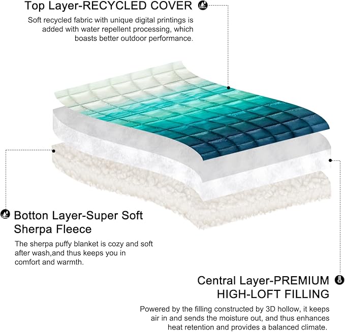 zzlamb Sherpa Puffy Camping Blanket,Packable Outdoor Warm Wearable Fleece Blankets for Cold Weather,Thick Camp Quilt with Sherpa Lining for Sleeping,Traveling,Backpacking,Picnics,Beach,Stadium 52x75in