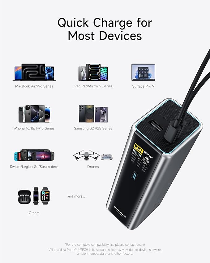 CUKTECH 15 Ultra Power Bank, 20000mAh 140W Laptop Charger, 3-Port USB C Charger, PD3.1 Fast Charging Battery Pack with Smart Display, Compatible with iPhone 16/15/14/13, Samsung, MacBook, Dell, etc