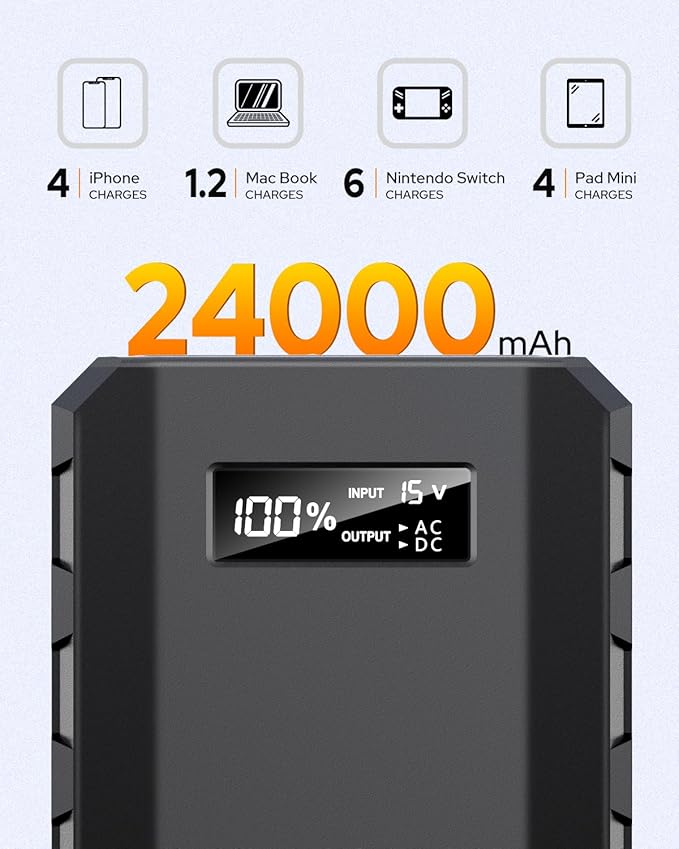 SinKeu Portable Power Bank with AC Outlet, 65W/110V Portable Laptop Charger with QC3.0 USB*1/USB-C *1, 88.8Wh/24000mAh Laptop Power Bank Fast Charging for Camping Travel Home Power Backup