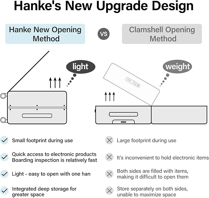 Hanke 20 Inch Carry On Luggage Hard Shell Suitcases with Wheels Luggage Suitcase Travel Luggage for Women Men Rolling Luggage Bags for Business Trip Weekender-Black