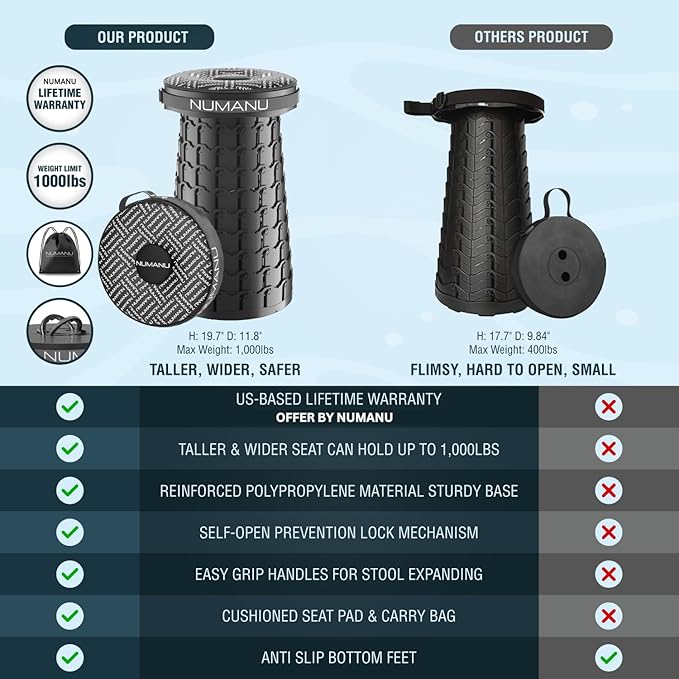 2025 Upgraded XXL 19.7" Collapsible Stool with Cushion & Carry Bag | 1000lbs Max Weight, Heavy Duty Portable Retractable Teselcopic Seat Folding Chair or Travel Footrest - Gift for Camping & Outdoors