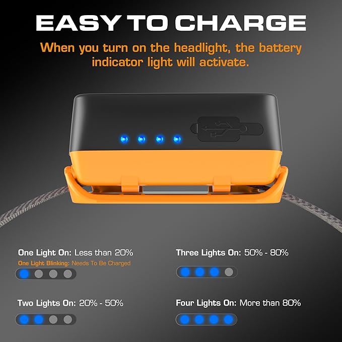 EverBrite Rechargeable Headlamp - 350 Lumens Headlight with Red/Green Light and Tail Light, 7 Lighting Modes with Memory Function, Perfect for Trail Running, Camping and Hiking