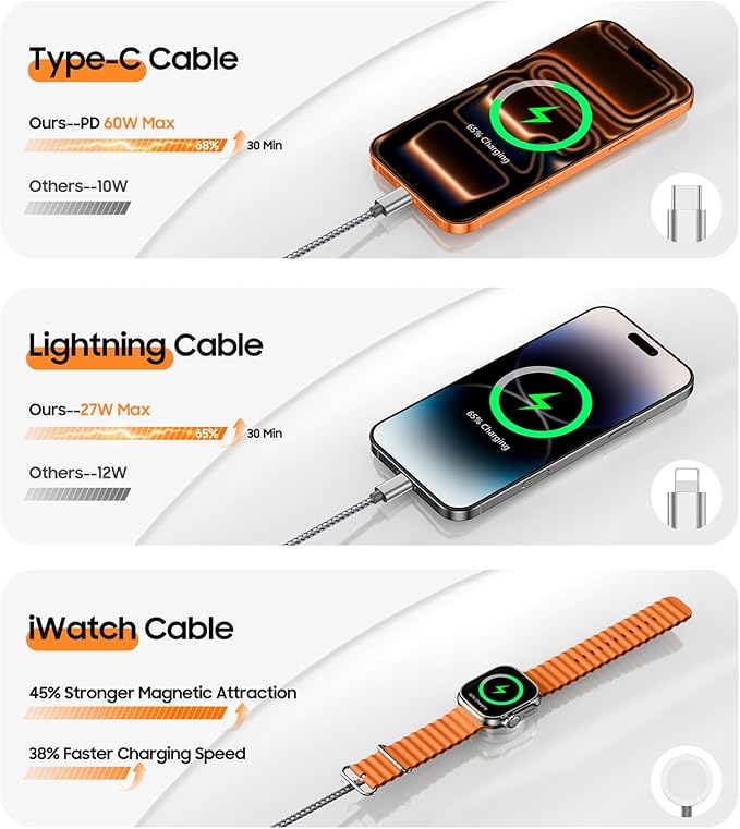 Temdan 60W Fast Charging Cable for Apple Watch Charger, Multi Charging Cable for iWatch Charger/for iPhone 17-12,3 in 1 USB C/Type C/Lightning/iWatch Charging Cord,Travel Vacation Essentials-5FT Grey