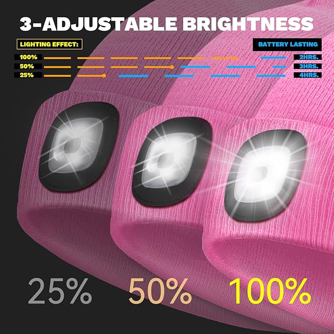 VIBELITE LED Beanie Hat with Light, USB Rechargeable LED Headlamp, Gifts for Men, Him, Husband, Boyfriend, Gifts for Dad, Husband, Father, Pink