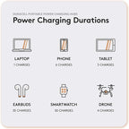 Duracell M150 Portable Charging Hub – 150W Charger for Laptops & Tablets, Wireless Charging for Cell Phones & Earbuds – Light & Compact Power Bank Station w/ USB-C & USB-A Ports, Charging Dock