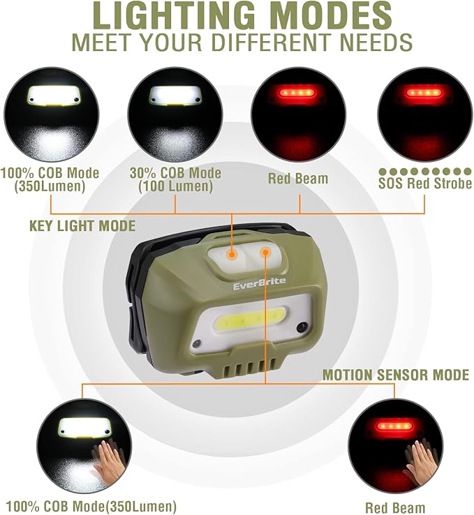 EverBrite Rechargeable Headlamp, LED Bright Motion Sensor Head Lamp Flashlight with 6 Modes, Adjustable Headlight for Adults with White Red Light, Water Resistant, Green, for Hiking, Running, Camping