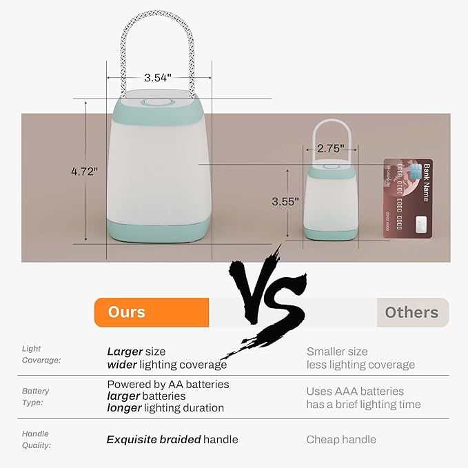 2 Pack LED Camping Lights, Battery Powered LED Camping Lantern with 3 Modes, Portable Night Light for Tent, Hiking, Emergency, Backpacking, Indoor and Outdoor Use