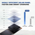 [Upgraded Tiny Solar Charger] BigBlue 14W SunPower Solar Panels with USB-A Port(5V/2.4A Max), IPX4 Waterproof, Portable Solar Phone Charger Compatible with iPhone X/8/7, Tablet, Samsung LG etc