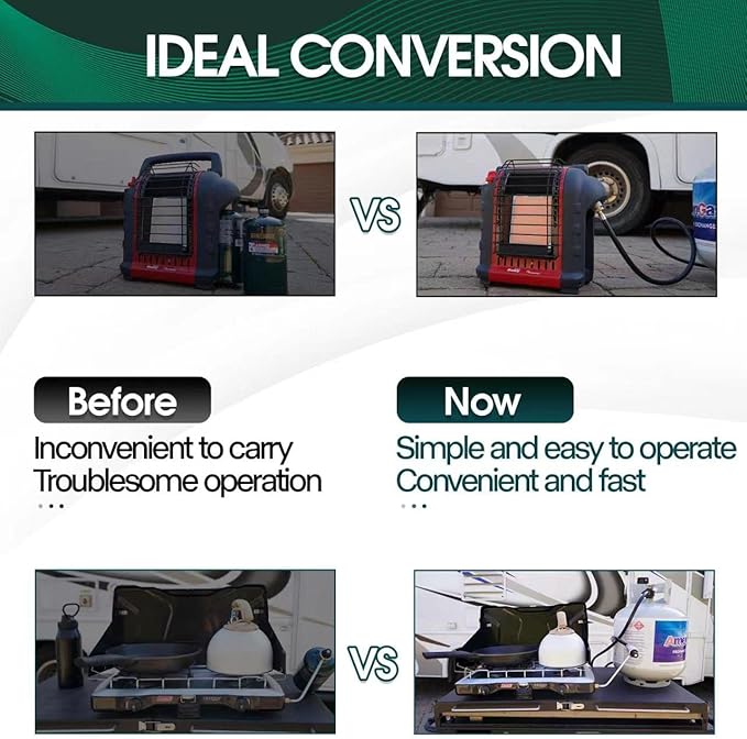 KOMAN Propane Hose - 8FT Adapter, 20lb to 1lb Converter for QCC1/Type1 Tank, CSA Certified