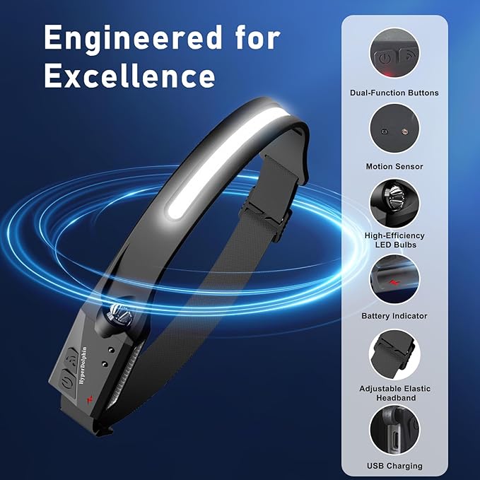 Headlamp Rechargeable, LED Waterproof Headlight for Adults, 230° Headband Light Forehead, USB Head lamp Band, 350 Lumen Super Bright, 5 Modes, Comfortable for Running,Fishing,Hiking