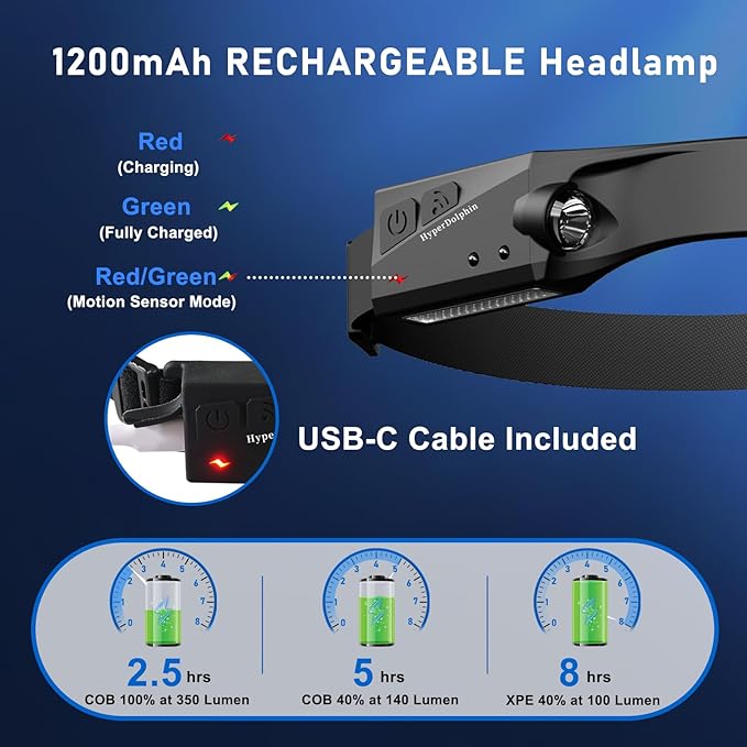Rechargeable LED Headlamp (2-Pack), 350 Lumens, Waterproof, 5 Lighting Modes, Adjustable, Lightweight; Design for Camping,