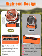 Battery Powered Fan - 9-Inch Rechargeable Fan Portable, 20000mAh(60Hrs) Camping Fans for Tent, Auto Oscillation Cordless, Tent Fans for Camping with Remote/light, 4 Speeds, 4 Timing, Outdoor