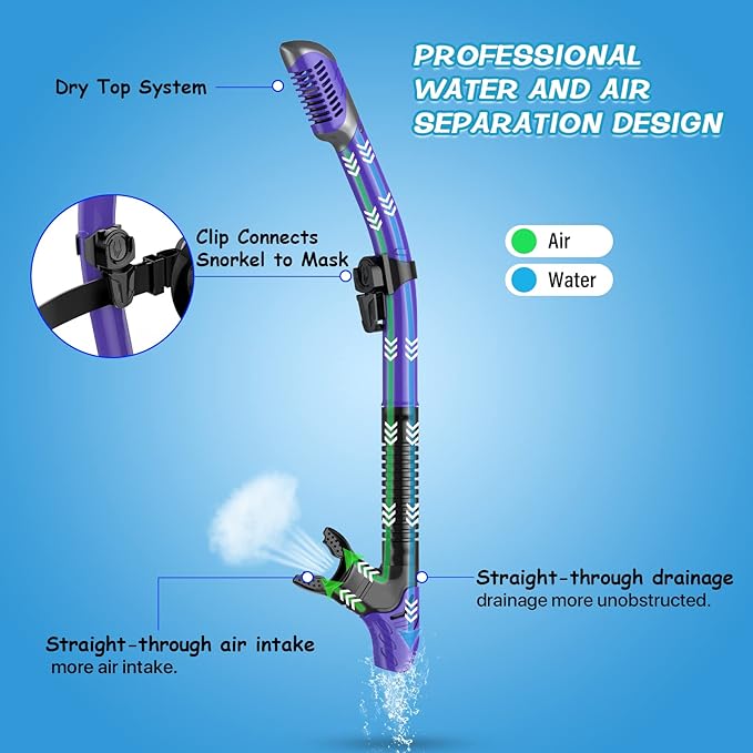Greatever Dry Snorkel Set,Panoramic Wide View,Anti-Fog Scuba Diving Mask,Professional Snorkeling Gear