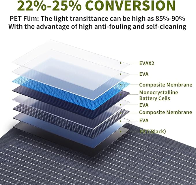 ALLPOWERS 100W Portable Solar Panel, SF100 Flexible Solar Panel, 24V Monocrystalline Solar Kit, 25% High Efficiency, IP68, for Power Station, Phones, Rooftops, Outdoor Camping and RVs