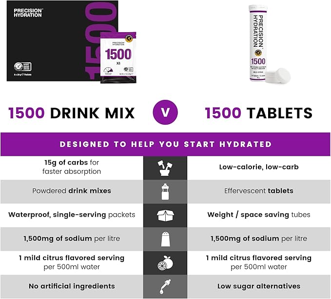 Precision Hydration Electrolyte Powder - No Artificial Ingredients,Multi Strength Hydration Packets - Individual Waterproof Servings - Gluten Free,(10 Boxes (80 Packets,1500mg/L- Purple)