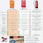 Supa Ant Emergency Fire Blanket for Home and Kitchen - 2 Pack 1500F High Visibility (Glow in The Dark) Smother Kitchen Fire Blanket - CE Certified Hero Fire Blankets Emergency for Home (40in)