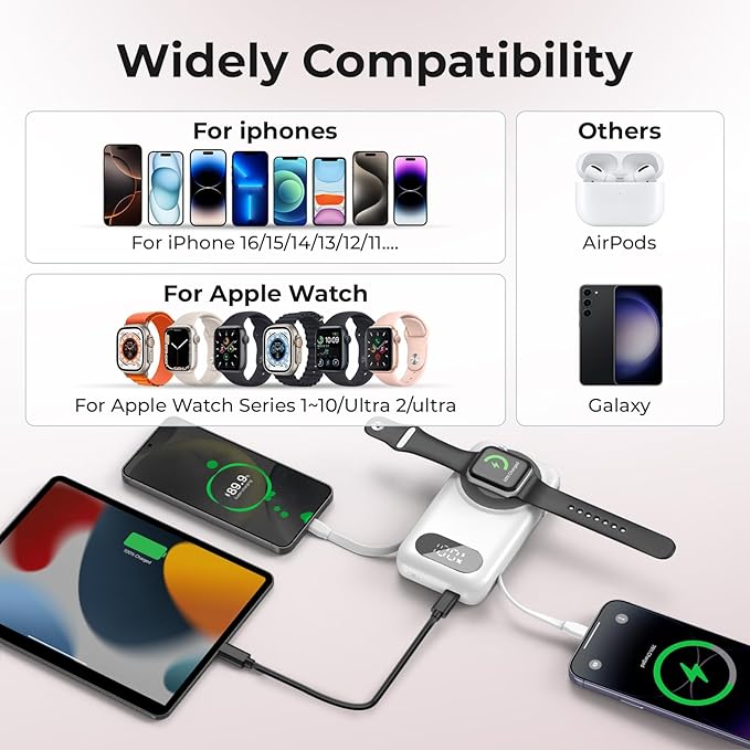 Magnetic Portable Charger 26800mAh for iPhone 16/15/14/13/12 with Built-in Cables，6-in-1 Wireless Power Bank with iWatch Charger and Compatible with Samsung, Android Phones, AirPods(White)