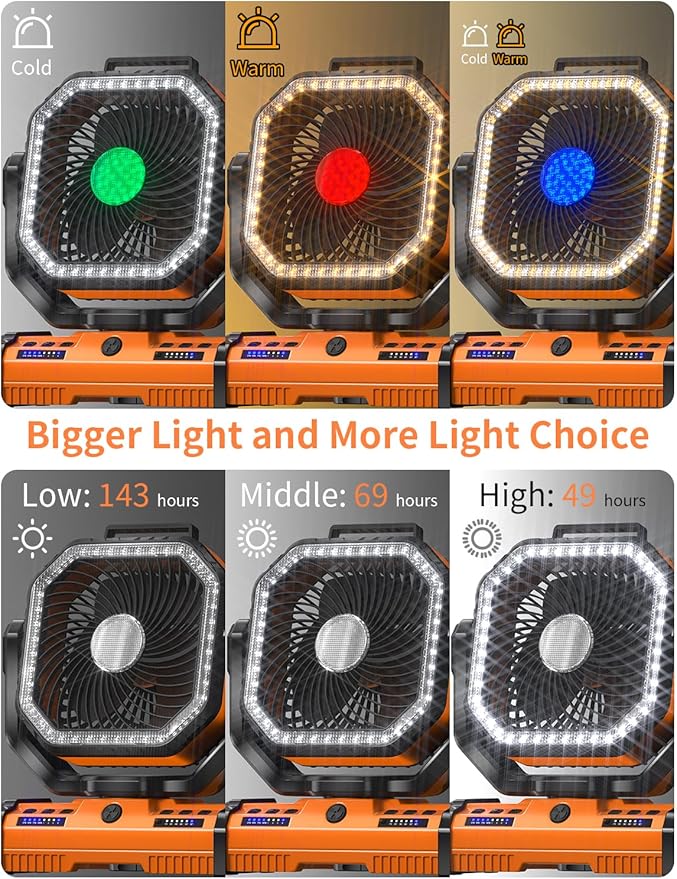 12 Inch Portable Camping Fan, 40000mAh Rechargeable Battery Powered Fan with 4 Speeds Wind and LED Light 140H, Cool & Warm Light and SOS Mode, Auto Oscillating, 360° Rotating Hang Hook(Orange)