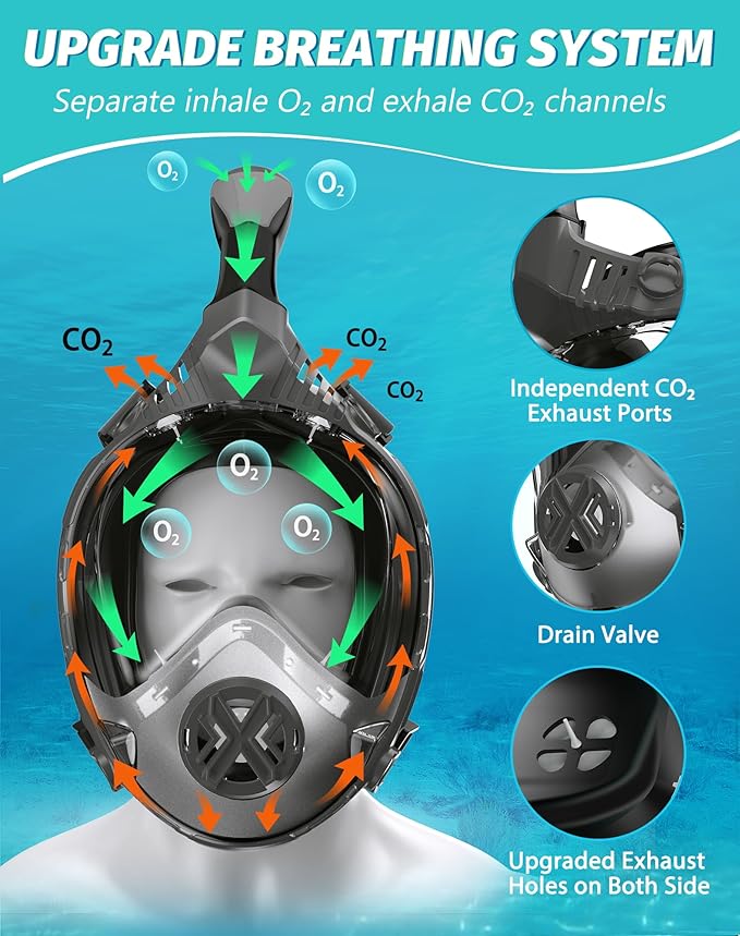 Full Face Snorkel Mask- Snorkeling Gear for Adults with Safe Dry Top Breathing System, Latest Foldable Panoramic View Snorkeling Mask for Men and Women, Anti Fog Anti Leak