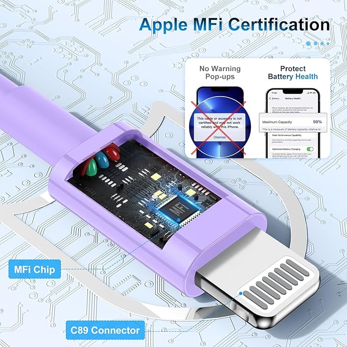 3 Pack Apple MFi Certified Charger Cable 3Ft, Lightning to USB Cable Cord 3 Foot, 2.4A Fast Charging,Apple Phone 3 Feet Long Chargers for iPhone 14/13/12/11/X/XS/XR/SE/8/7/6/5 Plus Pro Max Mini Purple
