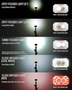 Claymore HEADY+ Black Rechargeable Wearable Light – 600 Lumens HeadlampMode 6 Light Mode 90° Adjustable Beam IP54 Water-Resistant USB-C Rechargeable Up to 70 Hrs Runtime for Camping, Running, Outdoor