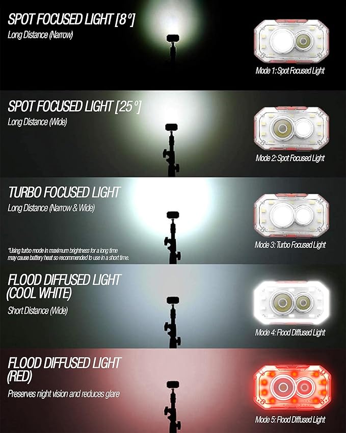 Claymore HEADY+ Black Rechargeable Wearable Light – 600 Lumens HeadlampMode 6 Light Mode 90° Adjustable Beam IP54 Water-Resistant USB-C Rechargeable Up to 70 Hrs Runtime for Camping, Running, Outdoor