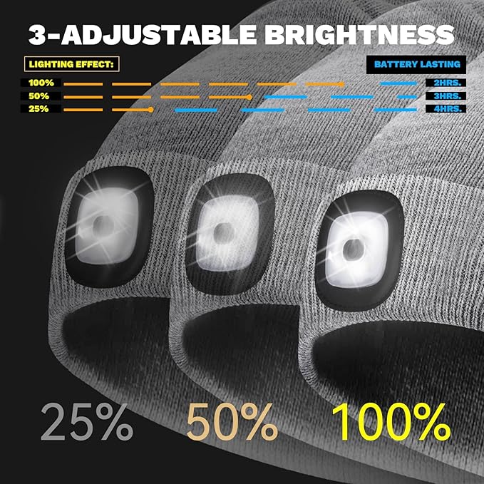 LED Beanie Hat with Light, USB Rechargeable LED Headlamp, Gifts for Men, Him, Husband, Boyfriend, Gifts for Dad, Husband, Father, Grey