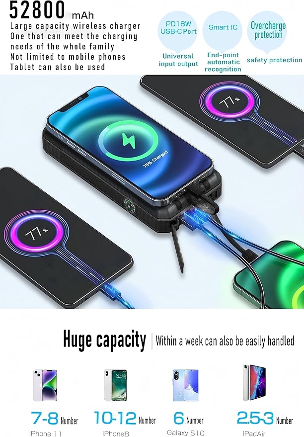 DJKK Solar Power Bank Wireless Charger 52800mAh Built in 4 Cables and LED Camping Lights 22.5W Fast Charging Power Bank 7 Outputs 4 Inputs Portable Charger Compatible with All Mobile Devices (Black)